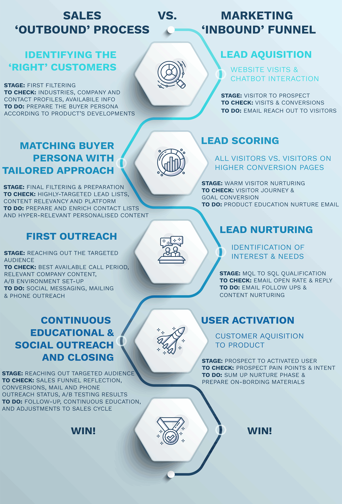 outbound-vs-inbound