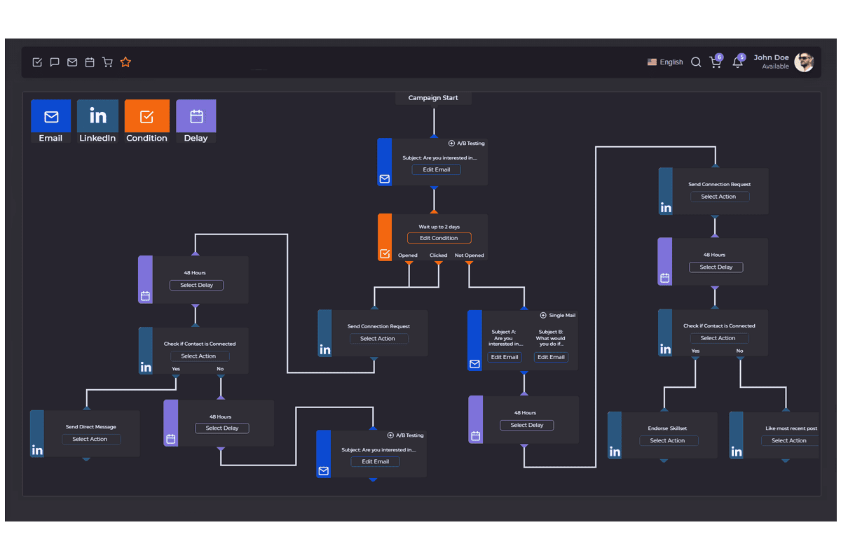 email sequences editor