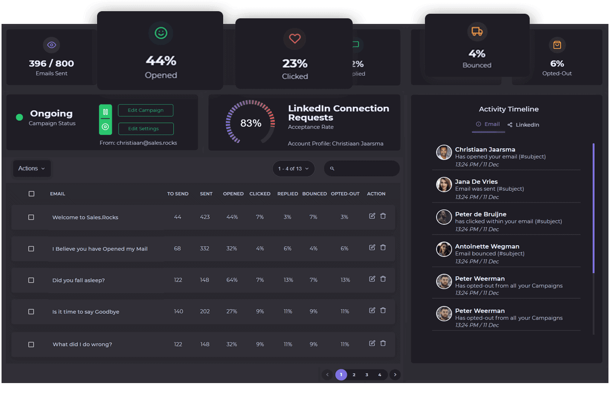 data driven growth hacking tool