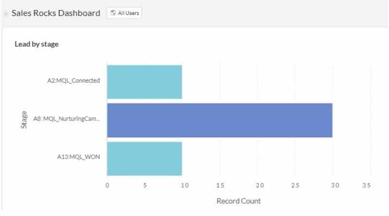 stats-2-crm