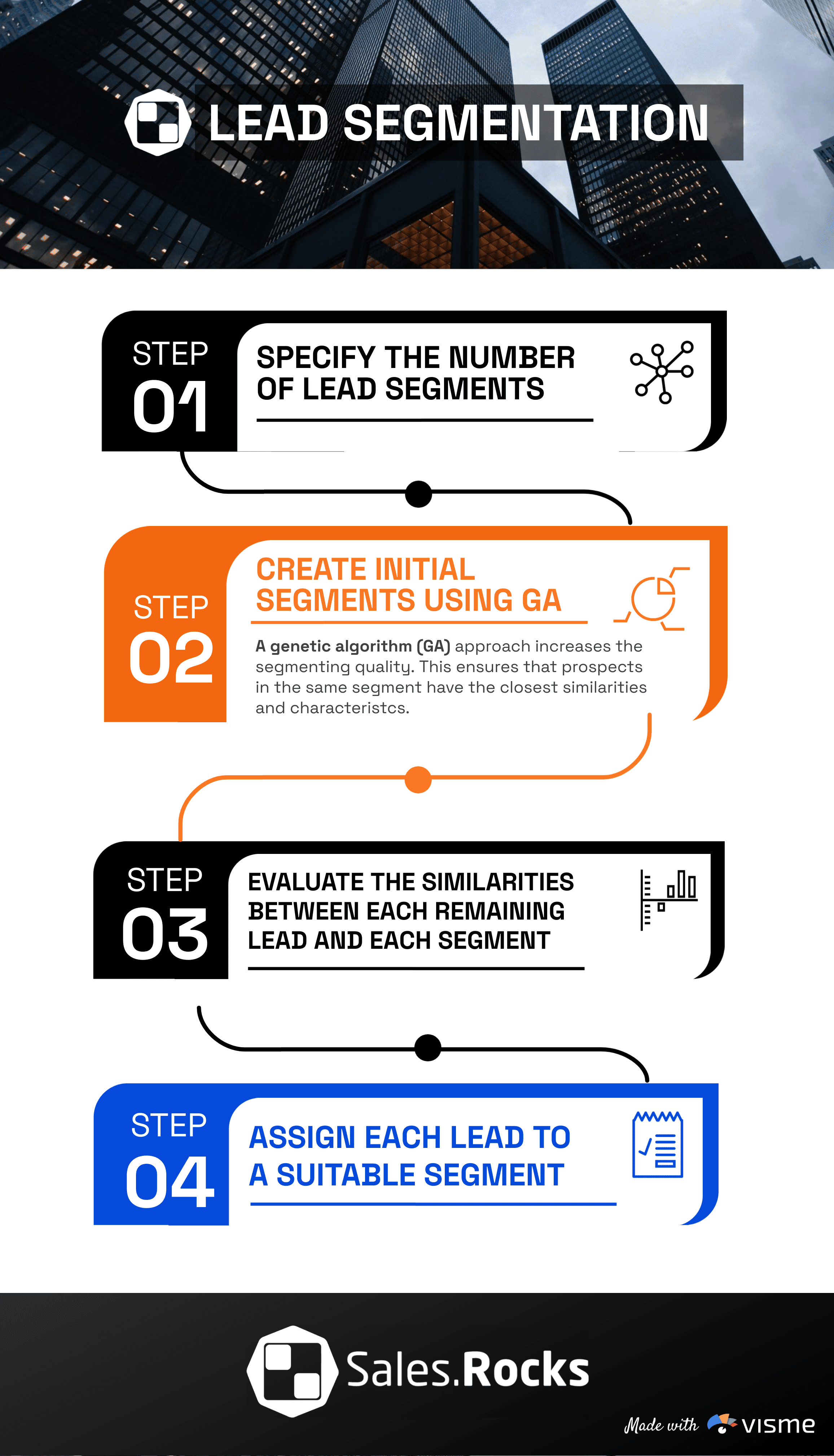 Lead Segmentation Sales.Rocks