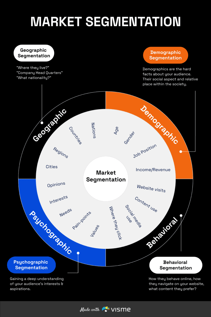 Market-Segmentation-Lead-Segmentation