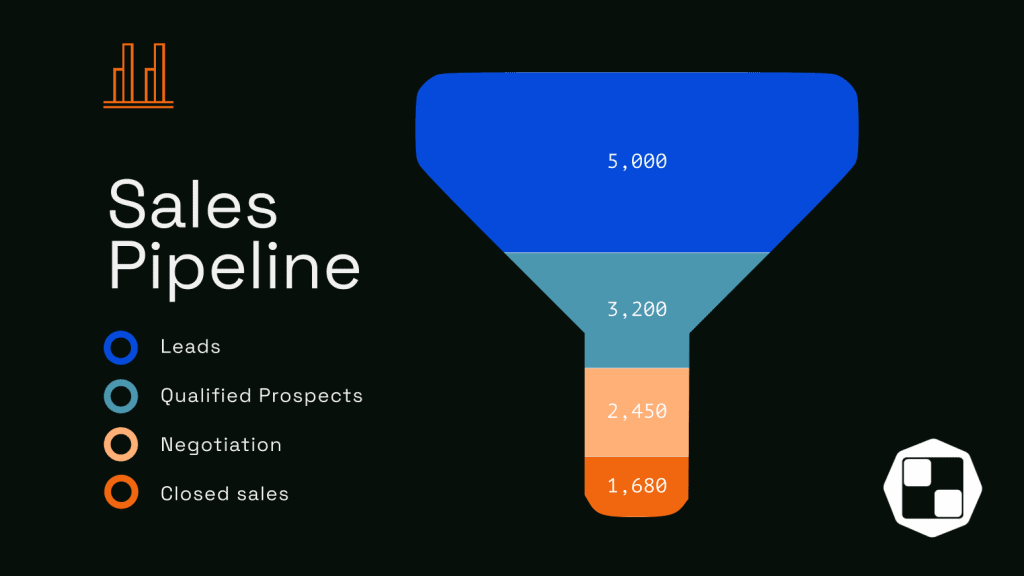 The B2B Sales Funnel for Prospecting