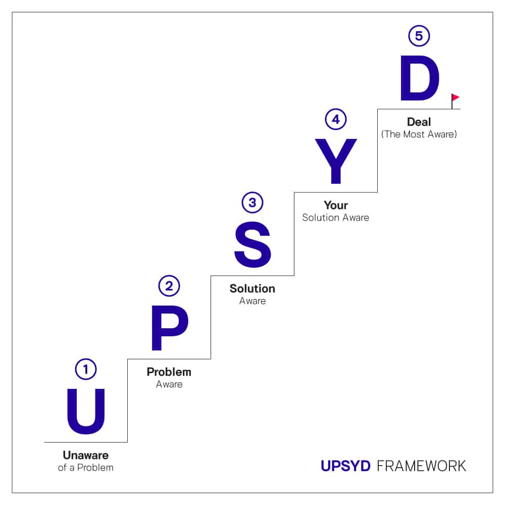 UPSYD-Framework-contentshifu