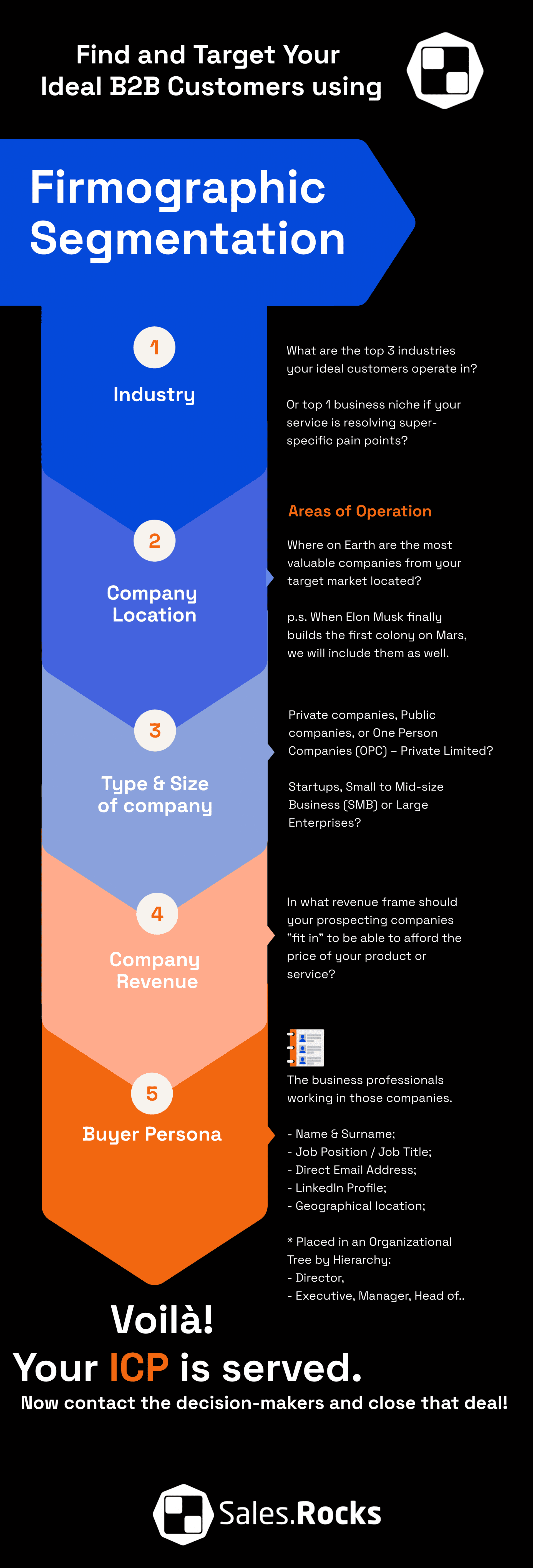 Firmographic Segmentation: Nail Down Your B2B Ideal Customer Profile