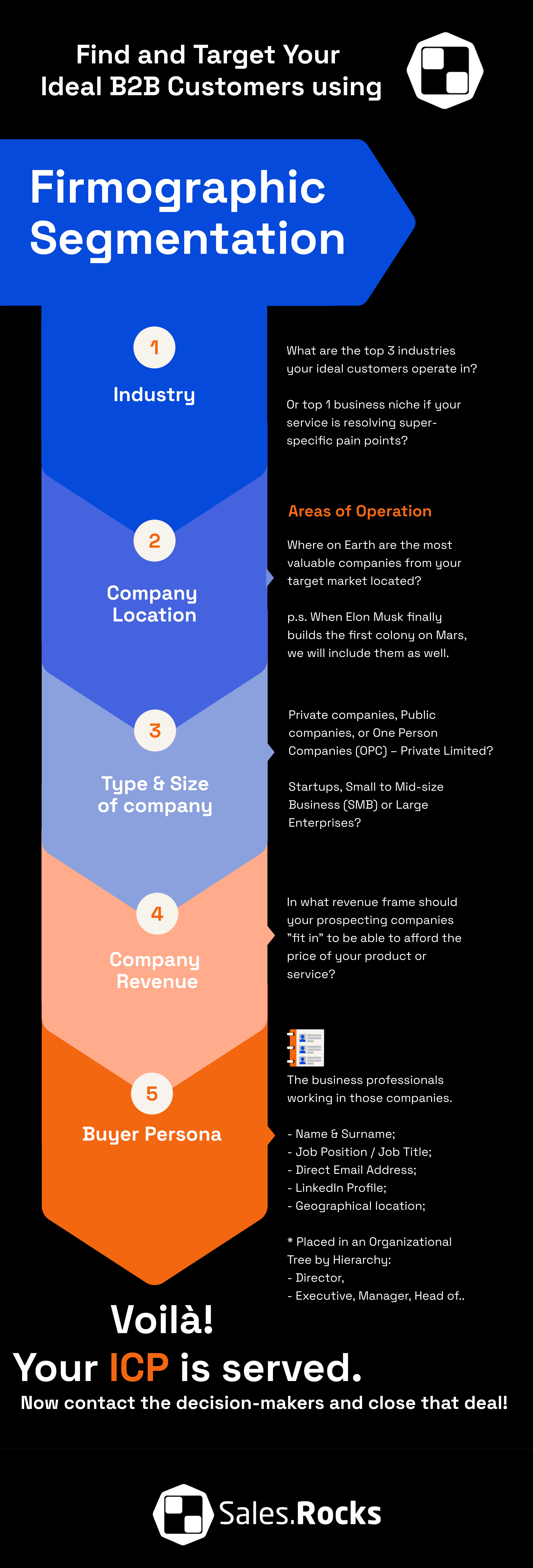 Firmographic Segmentation: Nail down your B2B Ideal Customer Profile