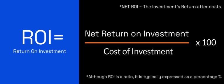 ROI (Return on Investment) in B2B SaaS: What does it take?