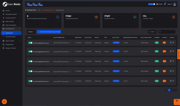 email-warmer-dashboard-stats