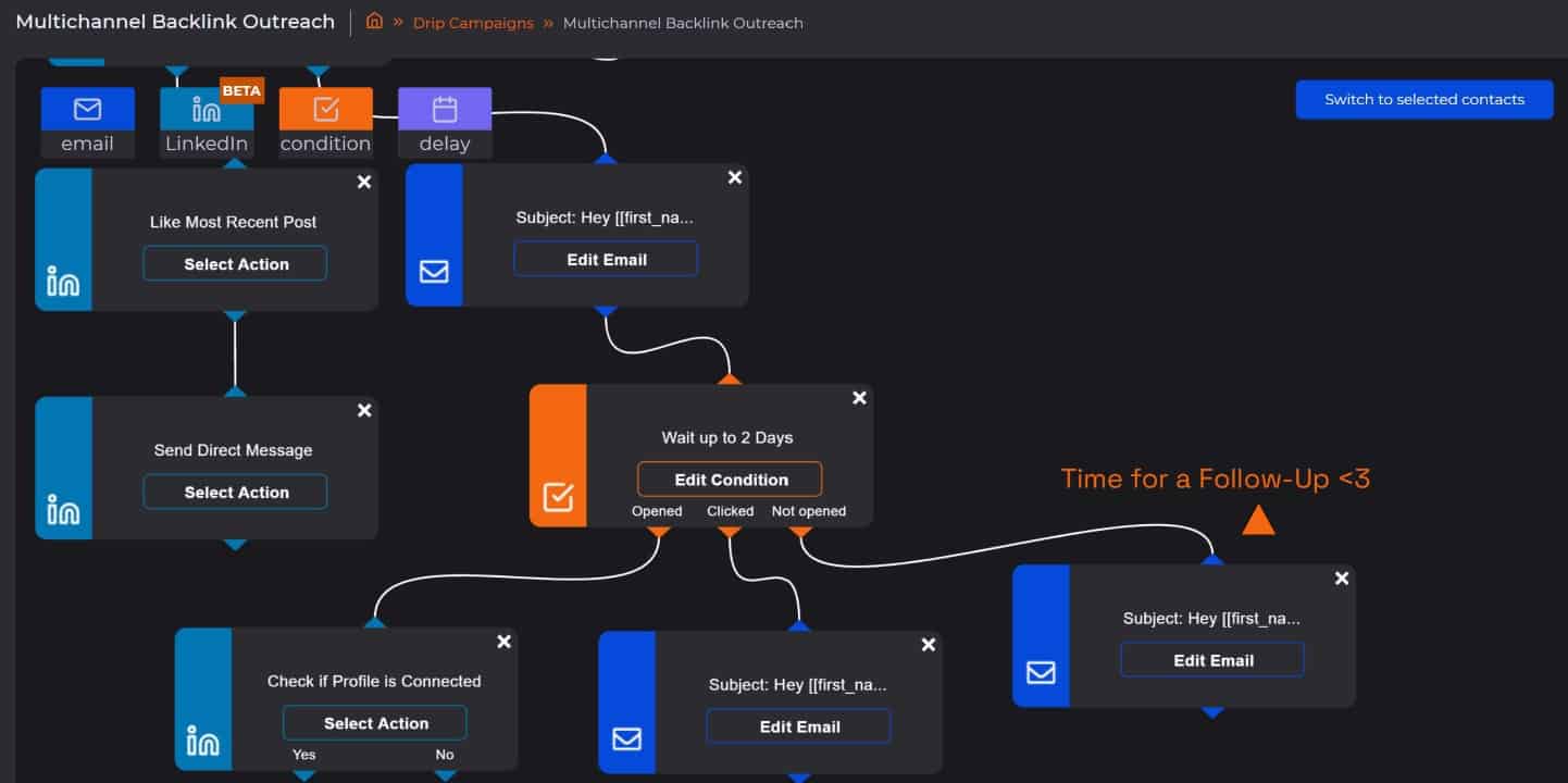 multichannel backlink outreach campaign conditions