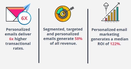 email-personalization-statistics