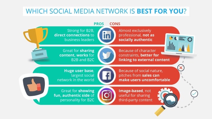 social-media-b2b-pros-cons