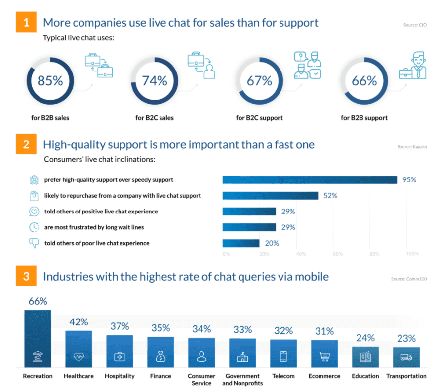 CRM data integration stats FinanceOnline