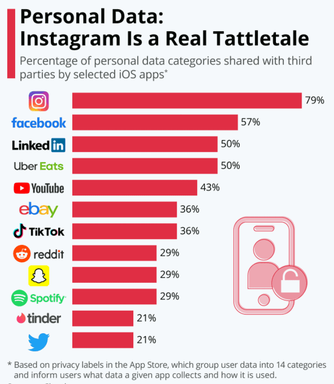 sales data integration with social media statista