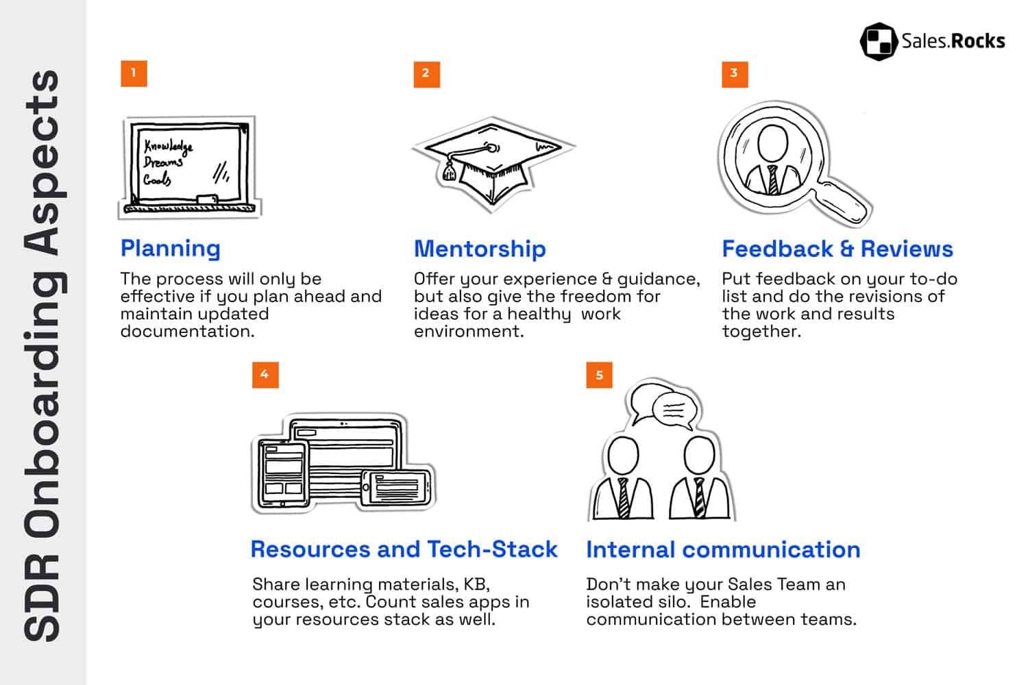 sdr-onboarding-aspects