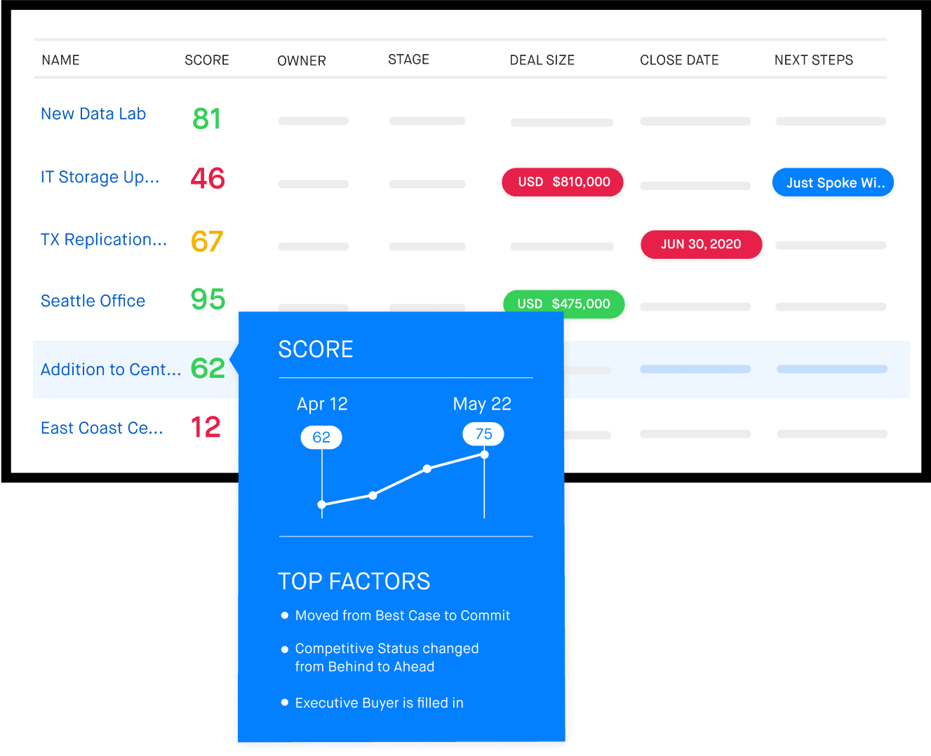 automation tool for revenue operations clari