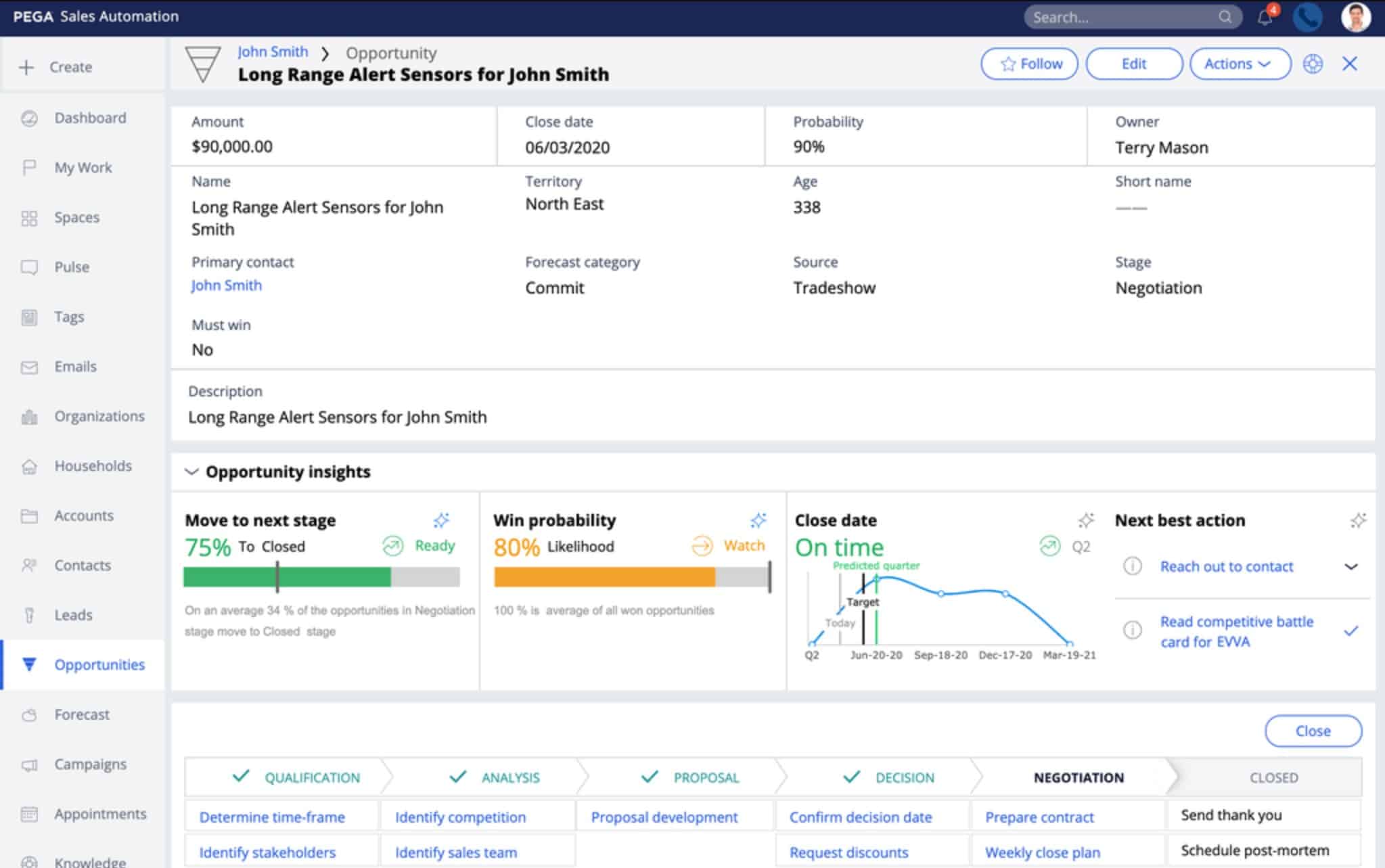 automation tool for sales with AI