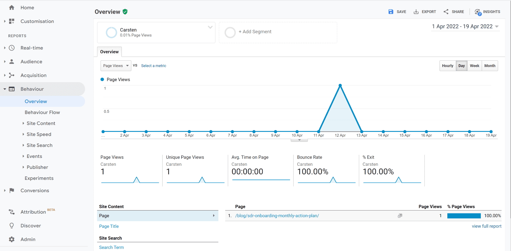 track link clicks and visit in analytics