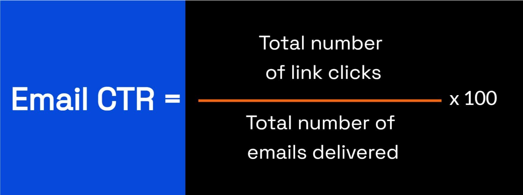 email metric click through rate