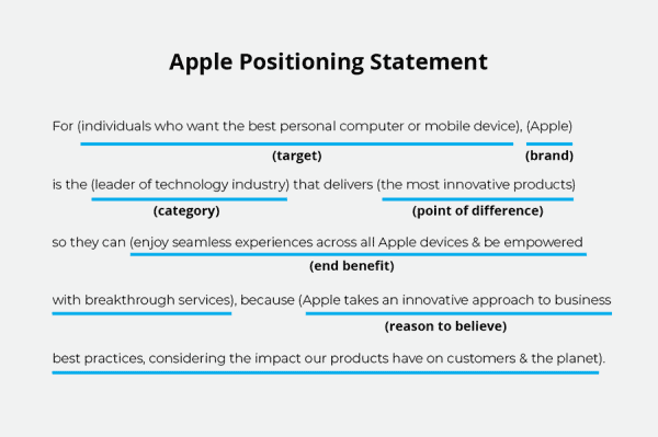 apple positioning statement